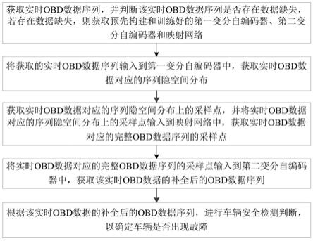 一种基于车联网OBD数据的车辆安全检测方法与流程