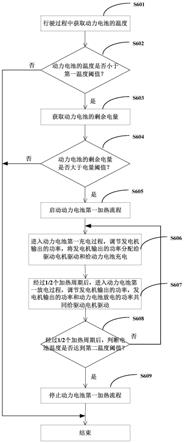 动力电池的加热方法和装置、控制器和车辆与流程