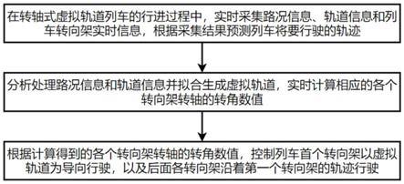 一种转轴式胶轮低地板虚拟轨道列车循迹控制方法和装置与流程