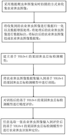 一种农业害虫智能识别与定位方法及系统