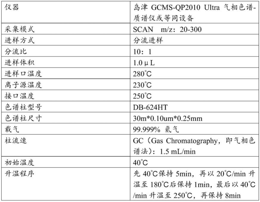 一种快速测试消费品中戊二醛的检测方法与流程