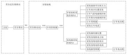 牙轮钻机高压电缆的智能收放方法与流程