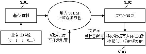 一种基于OFDM调制信号的无线信道探测方法及装置与流程