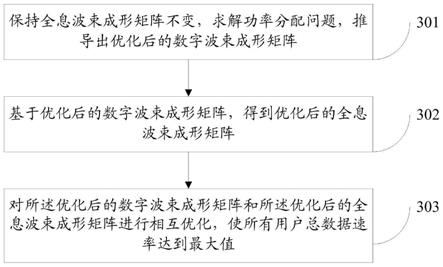 基于可重构全息超表面天线的多点协作传输系统及方法与流程