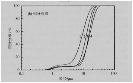 一种三元前驱体反应釜pH控制方法与流程