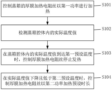 蒸箱控制方法及蒸箱与流程