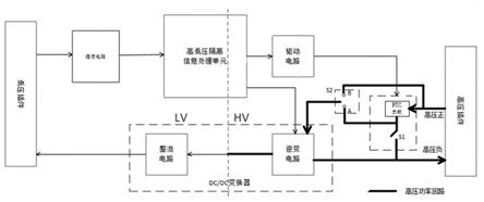 一种PTC加热器与DC/DC变换器的集成控制器的制作方法