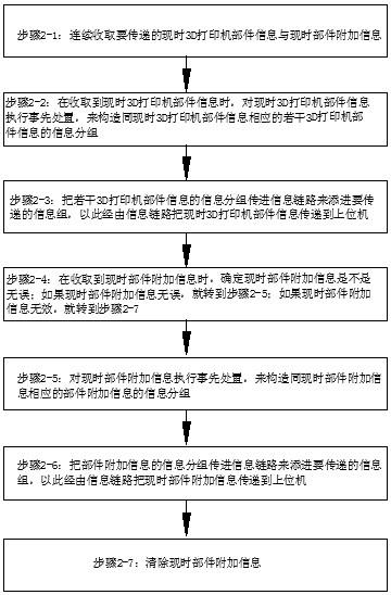 一种基于上位机的监控系统和方法与流程