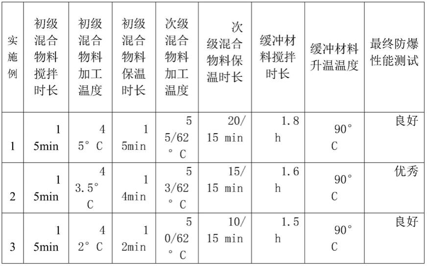 一种防爆型AHT铠装电伴热带的制作方法