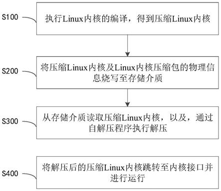 Linux系统启动加速方法、装置及可读存储介质与流程