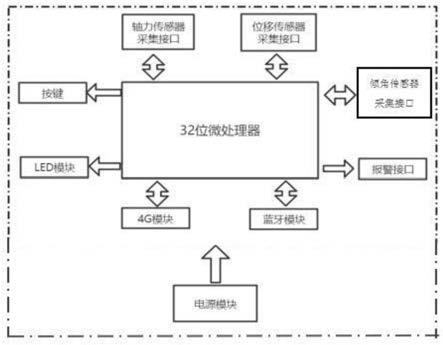 一种高大支模检测装置及无线自动化监测系统的制作方法