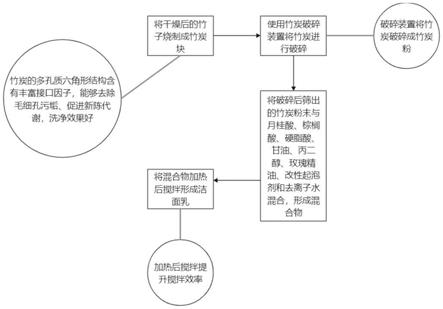 一种洁面乳加工工艺的制作方法