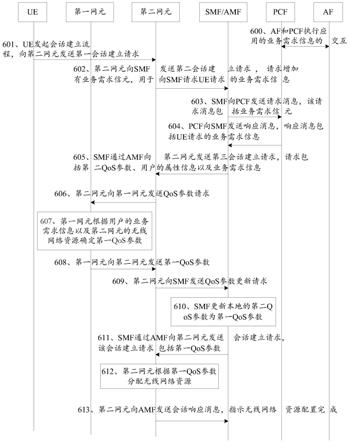 一种服务质量管理方法和装置与流程