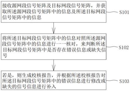 目标网段信号信息的校核方法及系统与流程