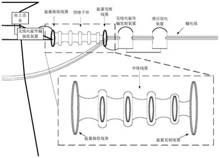 一种电力监测设备的非接触供电系统的制作方法