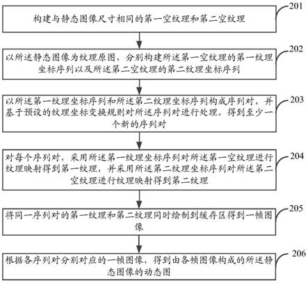 图像处理方法、装置、电子设备及计算机存储介质与流程