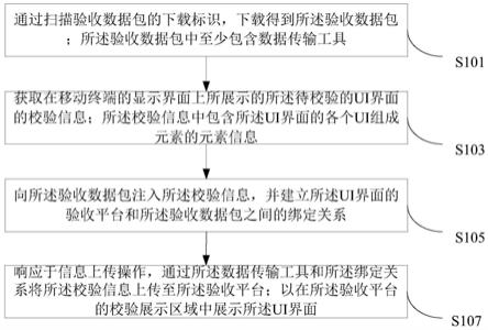 数据上传方法、装置、系统、电子设备以及存储介质与流程