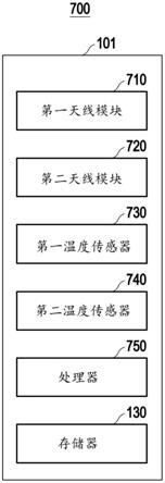 用于在无线通信系统中执行波束改变的电子设备及其方法与流程