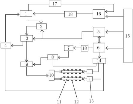 一种喷雾降尘防冻系统的制作方法