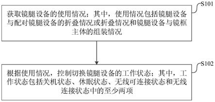 一种无线耳机眼镜及其镜腿控制方法、装置和镜腿设备与流程