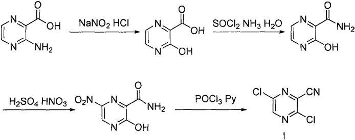 3,6-二氯吡嗪-2-甲腈的制备方法与流程