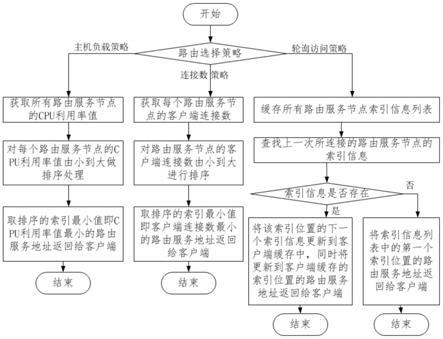 基于HDFSRBF路由层实现负载均衡方法、装置与流程