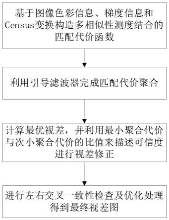 一种多相似性测度结合的立体匹配方法与流程