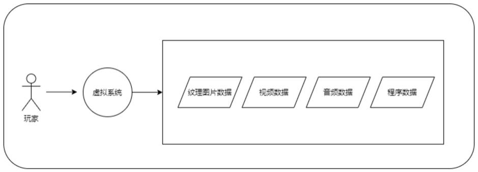 一种用于游戏的免下载运行方法与流程