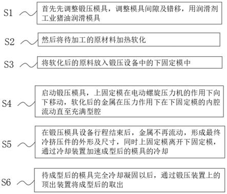 一种铝合金复杂杯形薄壁件冷挤压成形工艺