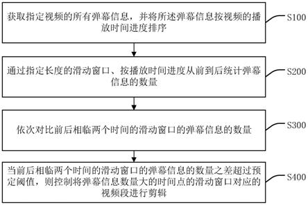 基于弹幕统计的视频片段智能剪辑方法、装置、终端与流程