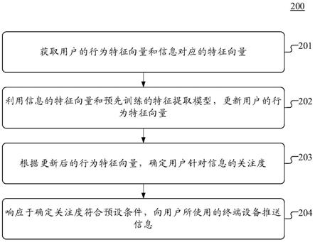 用于推送信息的方法和装置与流程