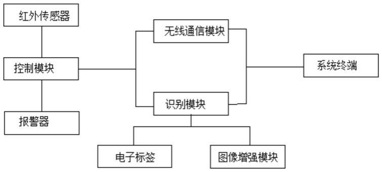 一种人员接近识别报警系统及方法与流程