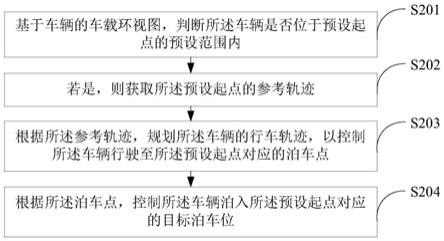 记忆泊车方法、装置、设备、存储介质及程序产品与流程