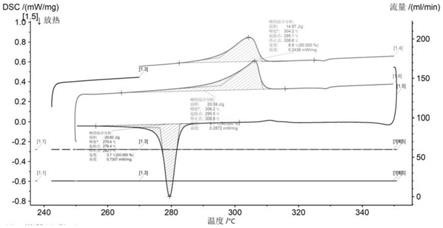 一种全氟乙烯基醚类改性聚四氟乙烯树脂的方法与流程