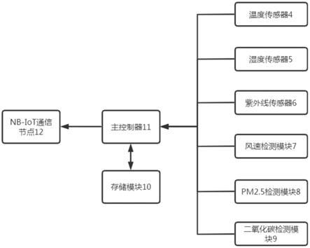 一种基于物联网的智能环境监控设备的制作方法