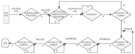 一种锌银蓄电池多周次使用充电控制方法与流程