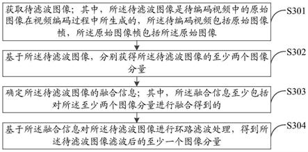 环路滤波实现方法、装置及计算机存储介质与流程