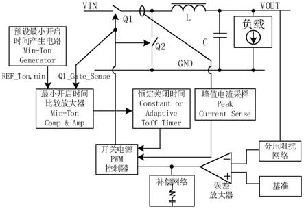 一种针对宽输入应用的降压电源芯片的电流模控制方法与流程