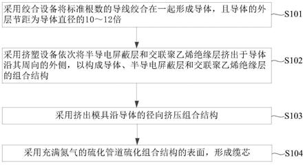 缆芯的加工方法、缆芯及电缆与流程