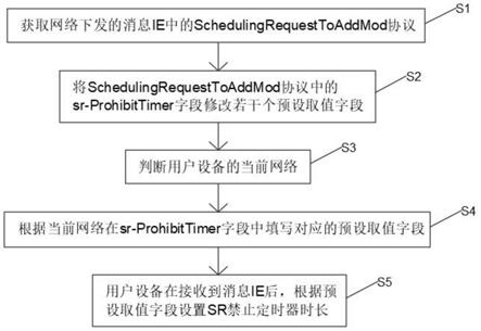 SR禁止定时器时长设置方法、系统、智能设备及存储介质与流程