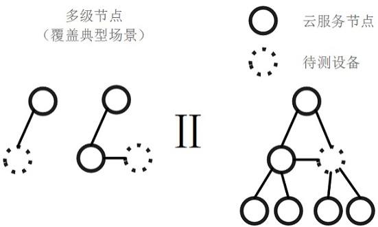 一种基于容器云实现的视频服务系统的测试方法和系统与流程