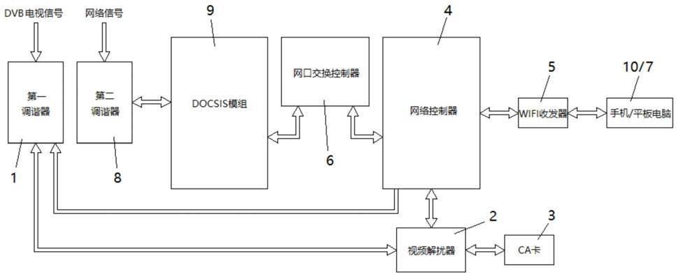 基于同轴网关实现移动终端接收DVB广播的方法和系统与流程