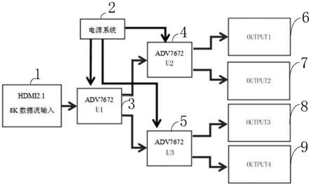 一种基于HDMI2.1协议8K音视频数据流多路分配器的制作方法