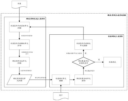 生成测试用例的方法、电子设备及存储介质与流程