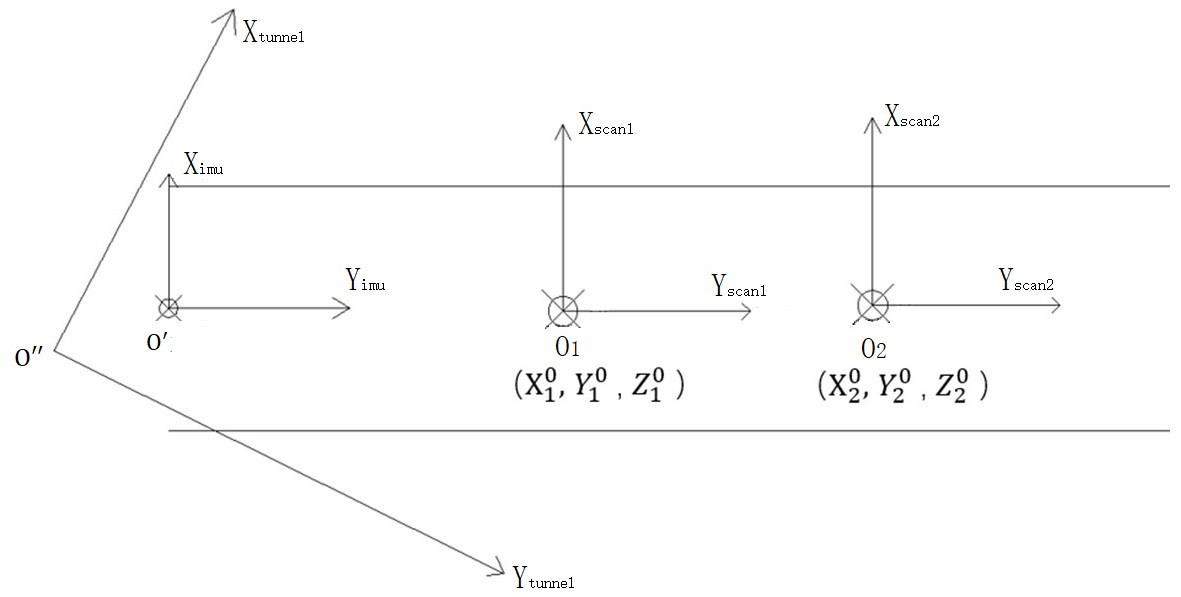 一种基于CPIII控制点的隧道移动激光扫描点云坐标纠正方法与流程