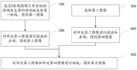 一种实时图像引导的方法与流程