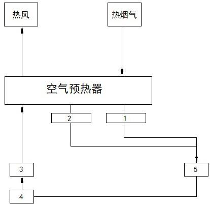 在线防低温腐蚀自动控制系统的制作方法