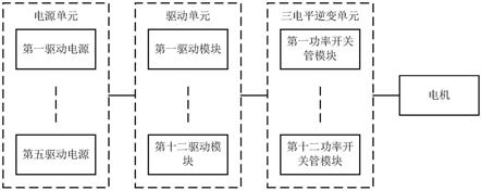 一种电机的逆变系统和电机的制作方法