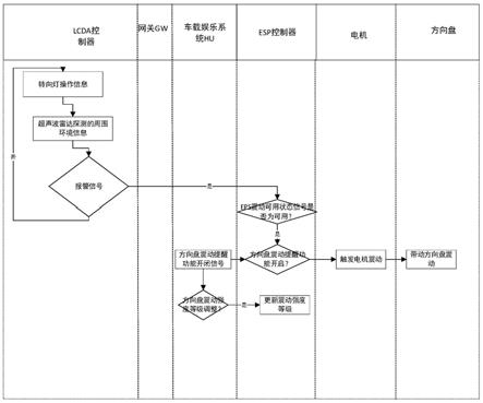 一种车辆转向时的盲区障碍物提醒系统及汽车的制作方法