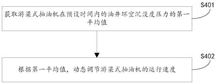 一种基于多绕组电机的游梁式抽油机自动优化运行方法与流程